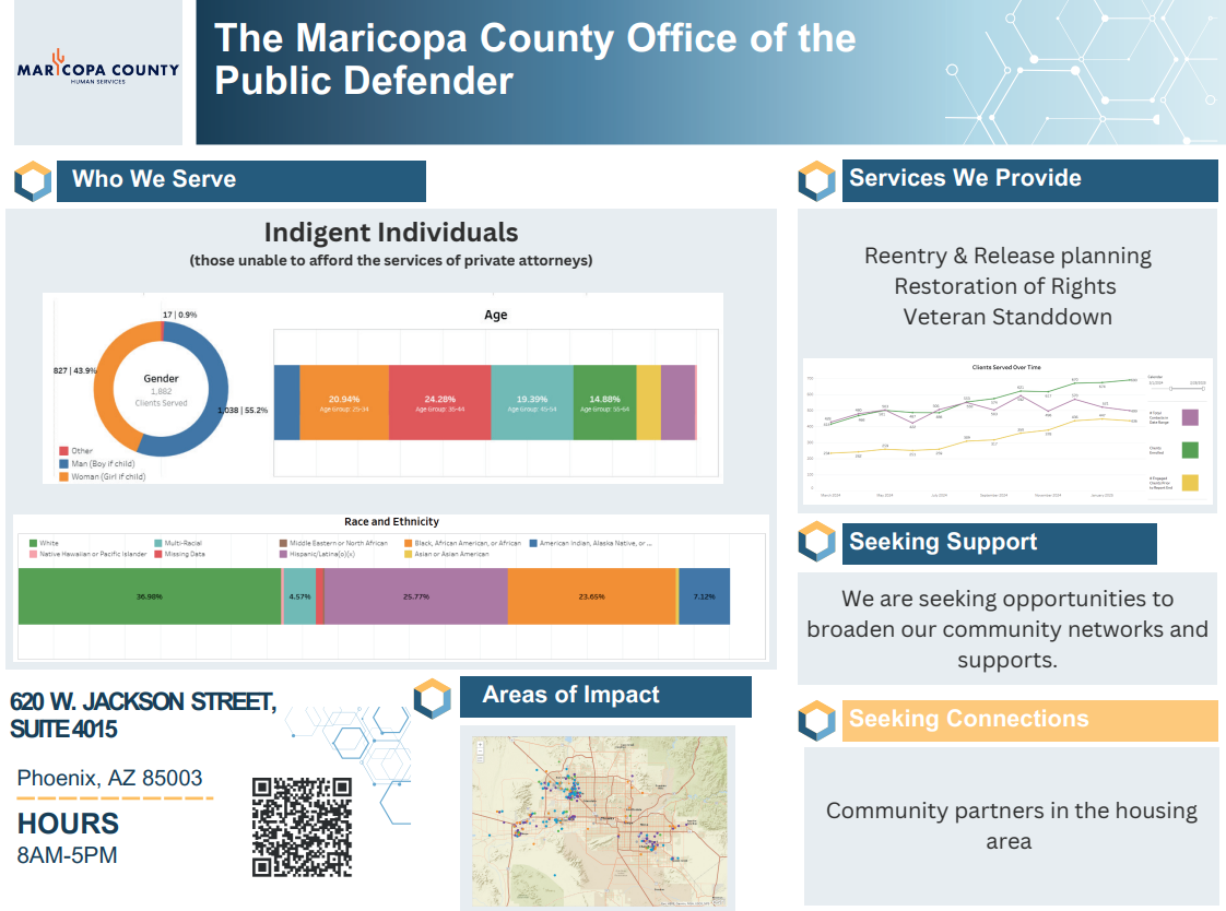 MC Office Of Public Defender 2025 Poster Session MC Office Of Public Defender 2025 Poster Session 
